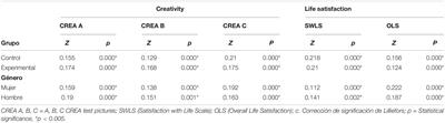 Creativity and Life Satisfaction in Spanish University Students. Effects of an Emotionally Positive and Creative Program